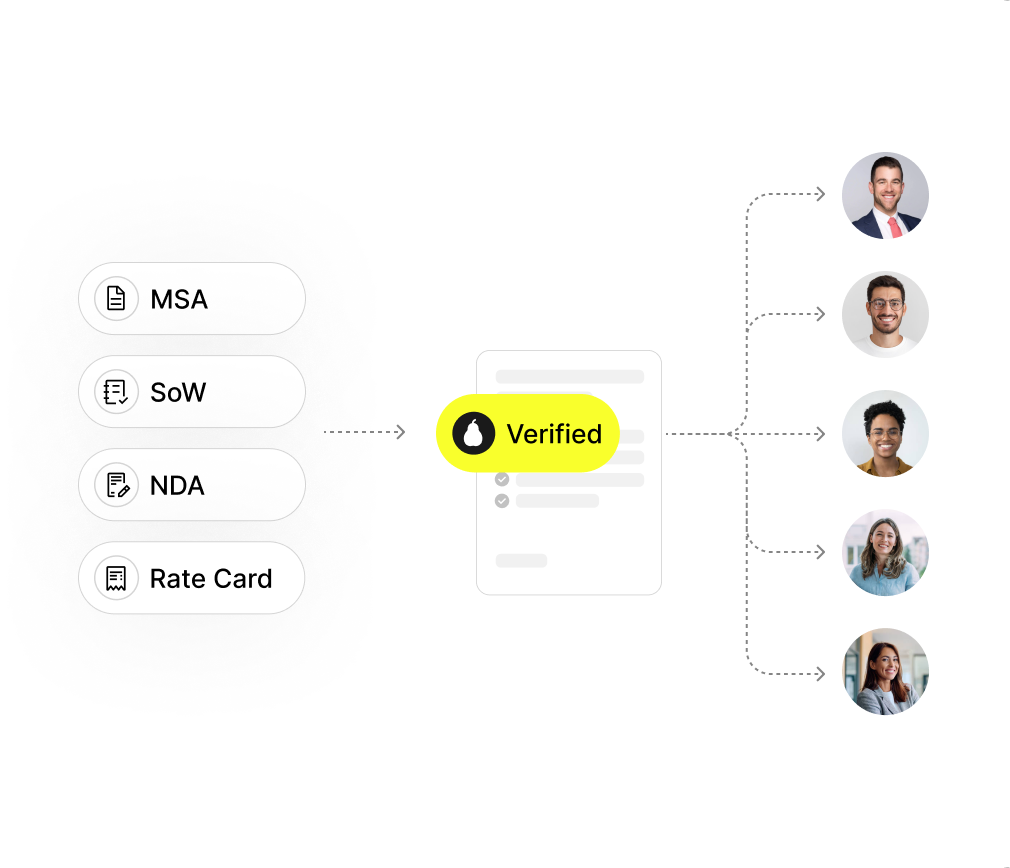 Contracting made simple