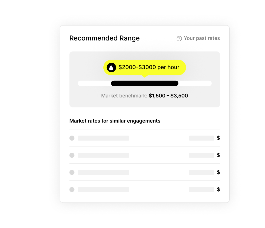 Day rate intelligence dashboard