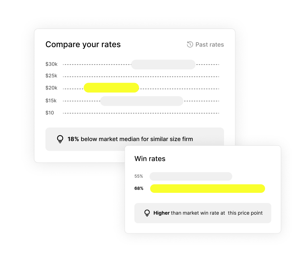 Fees benchmarks